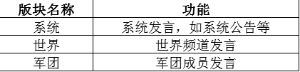 一骑当千2聊天系统