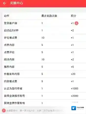 《看荐》积分获得方法说明介绍