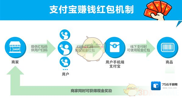 《支付宝》能赚钱的红包活动玩法介绍