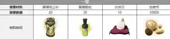 白夜极光极光