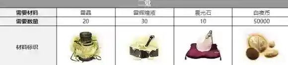 白夜极光雷晶