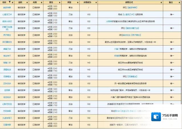 烟雨江湖方式