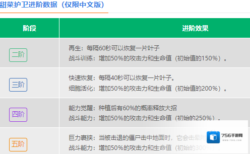 植物大战僵尸2僵尸