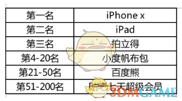 Nani小视频小视频