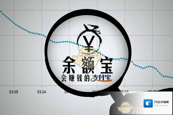 余额宝1万一天收益多少