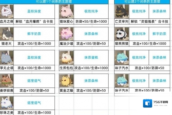 猫之城猫球