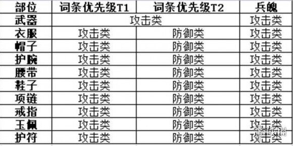 剑侠世界3        剑侠世界