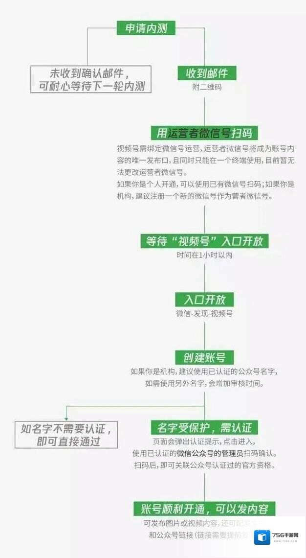 微信邀请