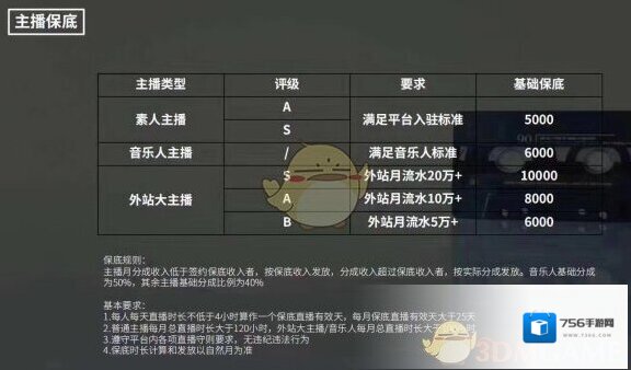 Fan直播才艺