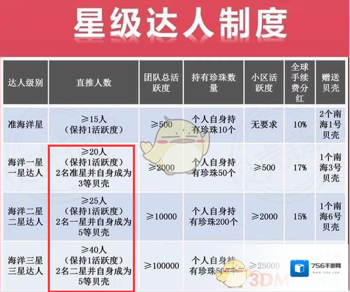 贝壳链商赚钱教程