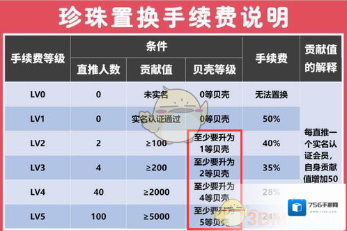 贝壳链商版块