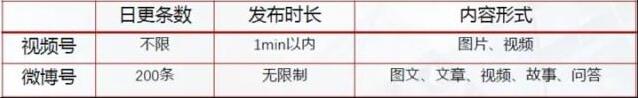 微信路径