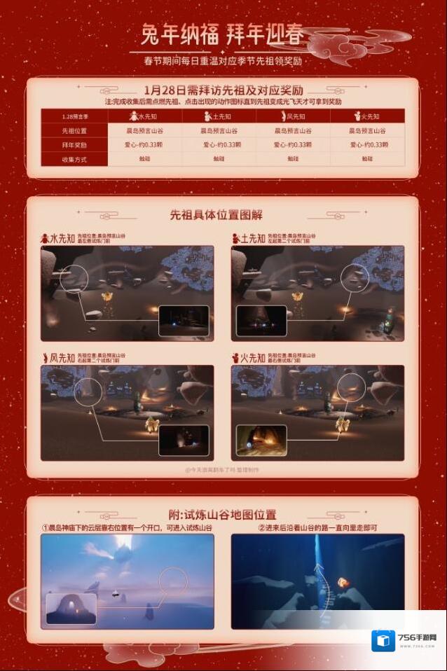 光遇1月28日拜访先祖位置