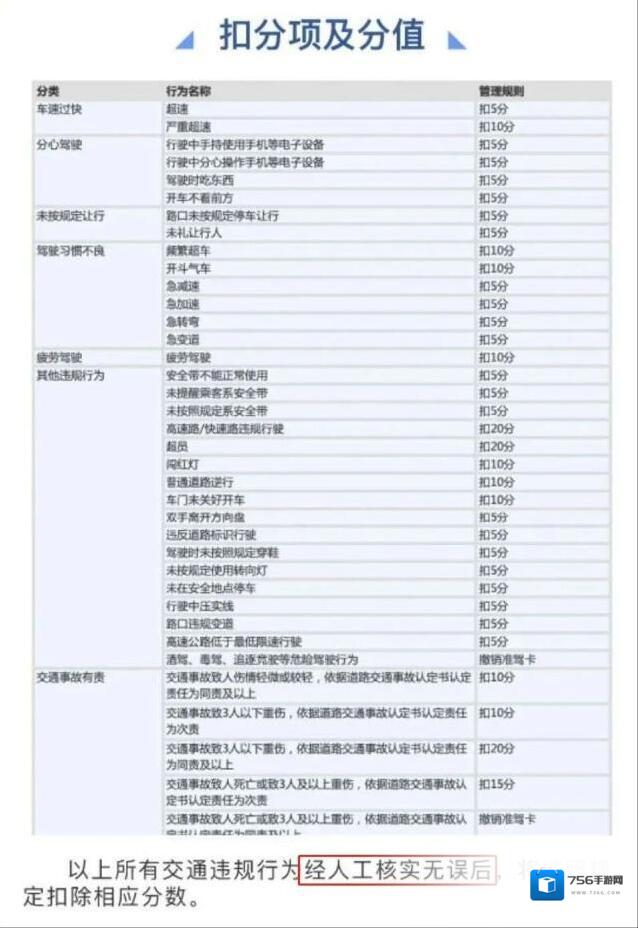 滴滴出行扣分