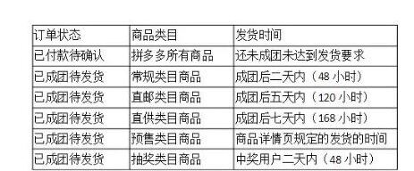 拼多多物流