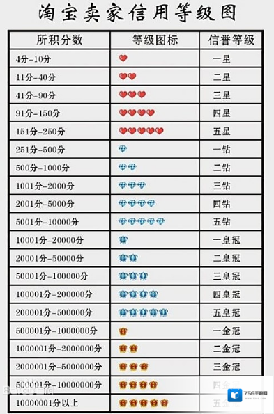 淘宝网商家