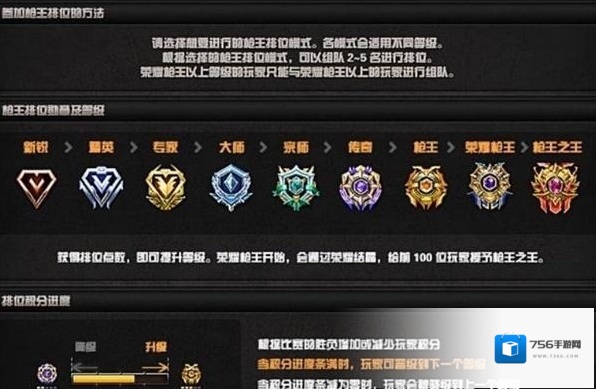 穿越火线顺序