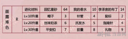 恋与制作人是什么