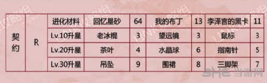 恋与制作人契约