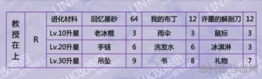 恋与制作人许墨