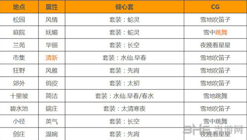 云裳羽衣萧韶什么时候出 萧韶CG触发条件详解