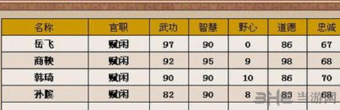 皇帝成长计划2怎么刷名臣 刷名臣方法详解