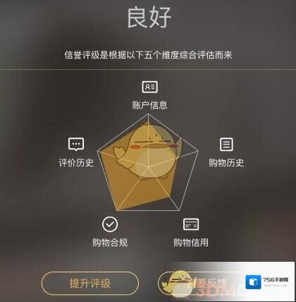 淘宝网增长