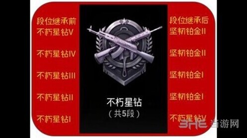 绝地求生刺激战场段位