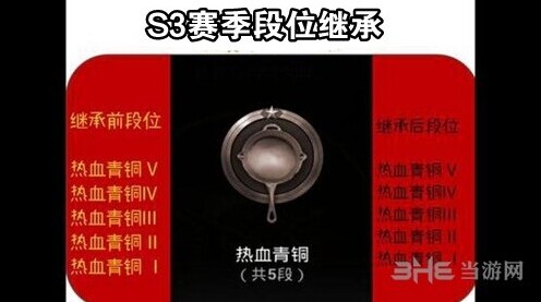 绝地求生刺激战场S3段位继承规则 第3赛季重置段位怎么继承