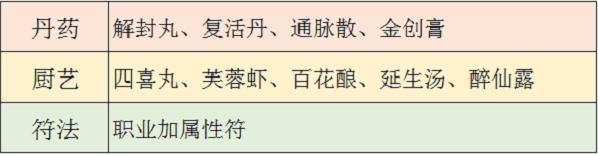 梦幻新诛仙属性符怎么玩？梦幻新诛仙属性符玩法攻略