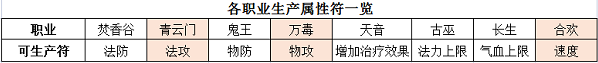 梦幻新诛仙新诛仙