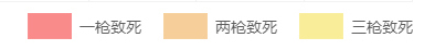 绝地求生刺激战场狙击枪