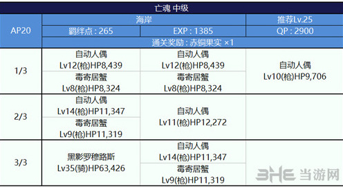 FGO副本掉落