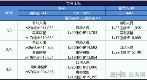 FGO一览