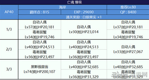 FGO配置