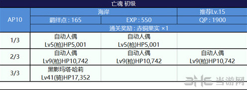 FGO泳装
