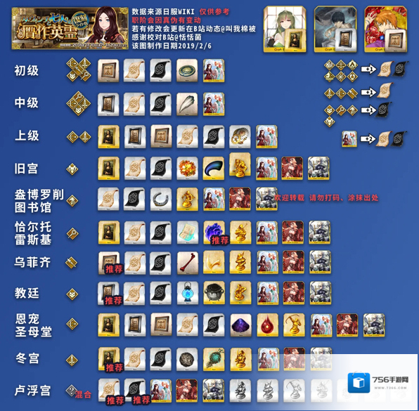 fgo赝作复刻副本掉落图 国服活动材料掉落一览