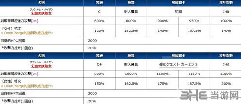 FGO强化
