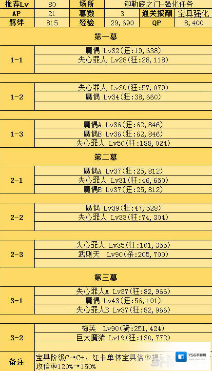 FGO卡米拉