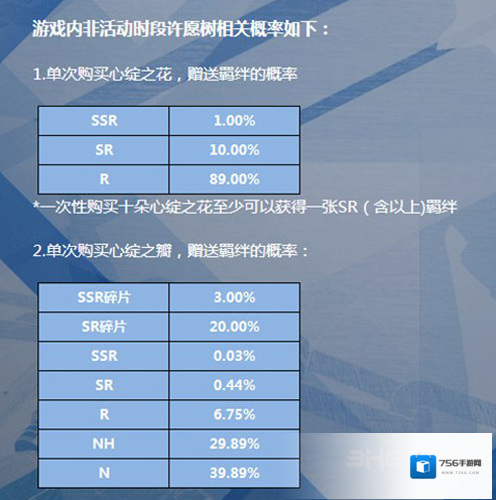 恋与制作人春节抽卡概率一览 春节活动抽卡概率介绍
