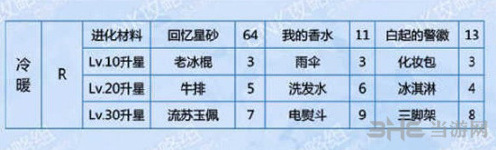 恋与制作人白起