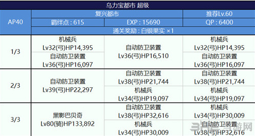 FGO一览