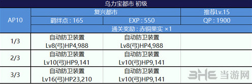 FGO都市