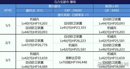 FGO配置