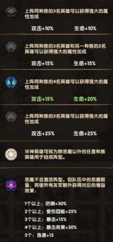 剑与远征阵营加成攻略 英雄种族队伍加成buff介绍