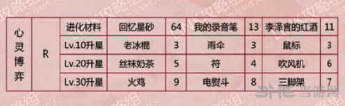 恋与制作人心灵