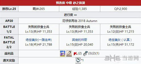 fgo尼禄祭三期预赛中级副本配置一览 尼禄祭预赛中级掉落一览