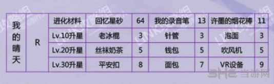 恋与制作人晴天