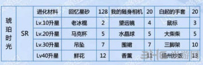恋与制作人琥珀