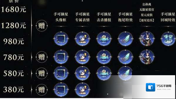 王者荣耀你需要